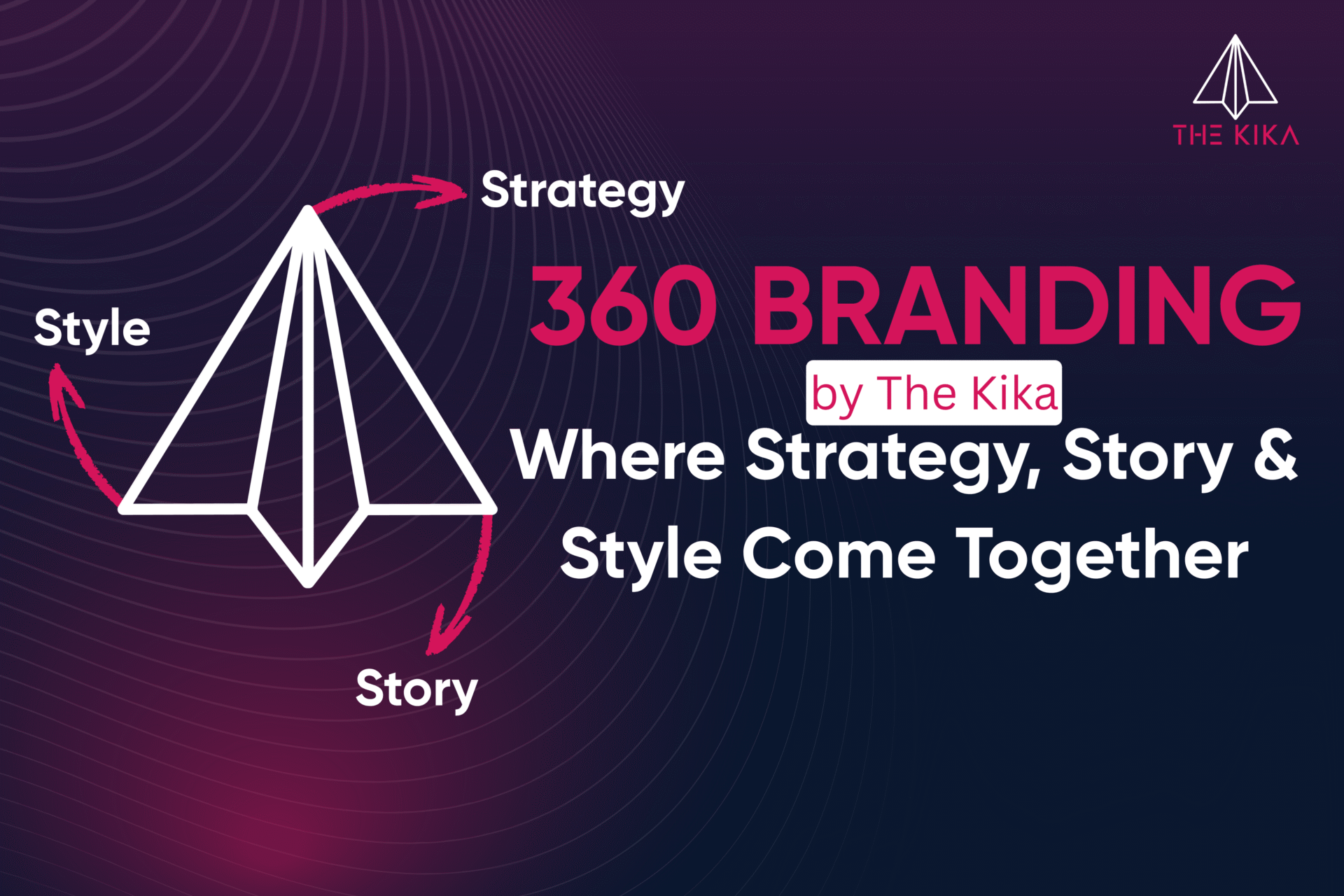 Strategy, Story, and Style: Inside Kika’s 360 Branding Approach