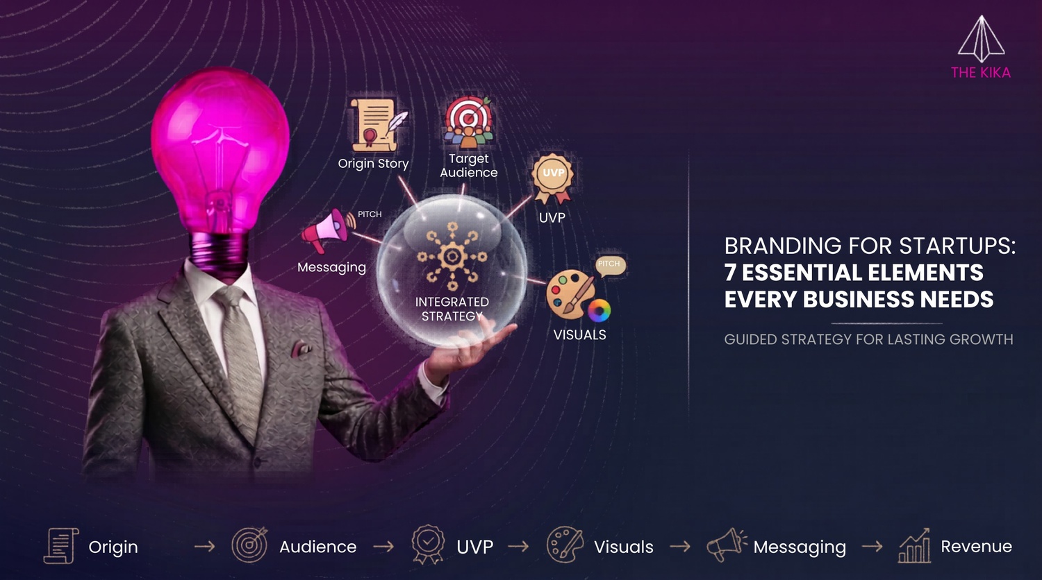 Branding for Startups: 7 Essential Elements Every Business Needs