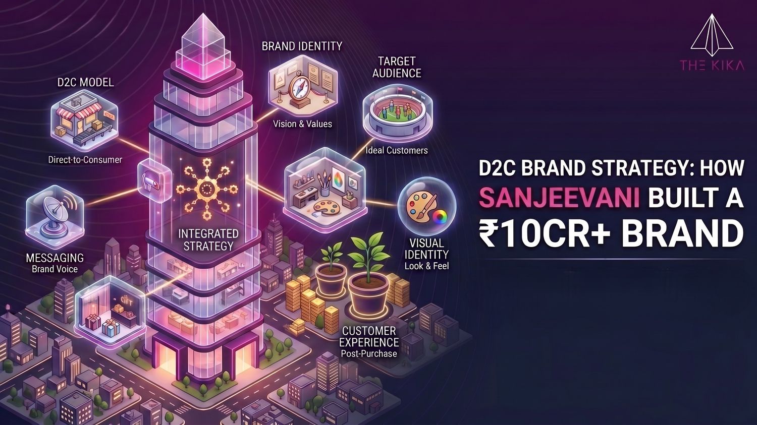 D2C Brand Strategy: How Sanjeevani Built a ₹10Cr+ Brand